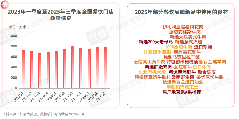 漂亮饭风潮来袭情绪消费成餐饮新风口？(图6)