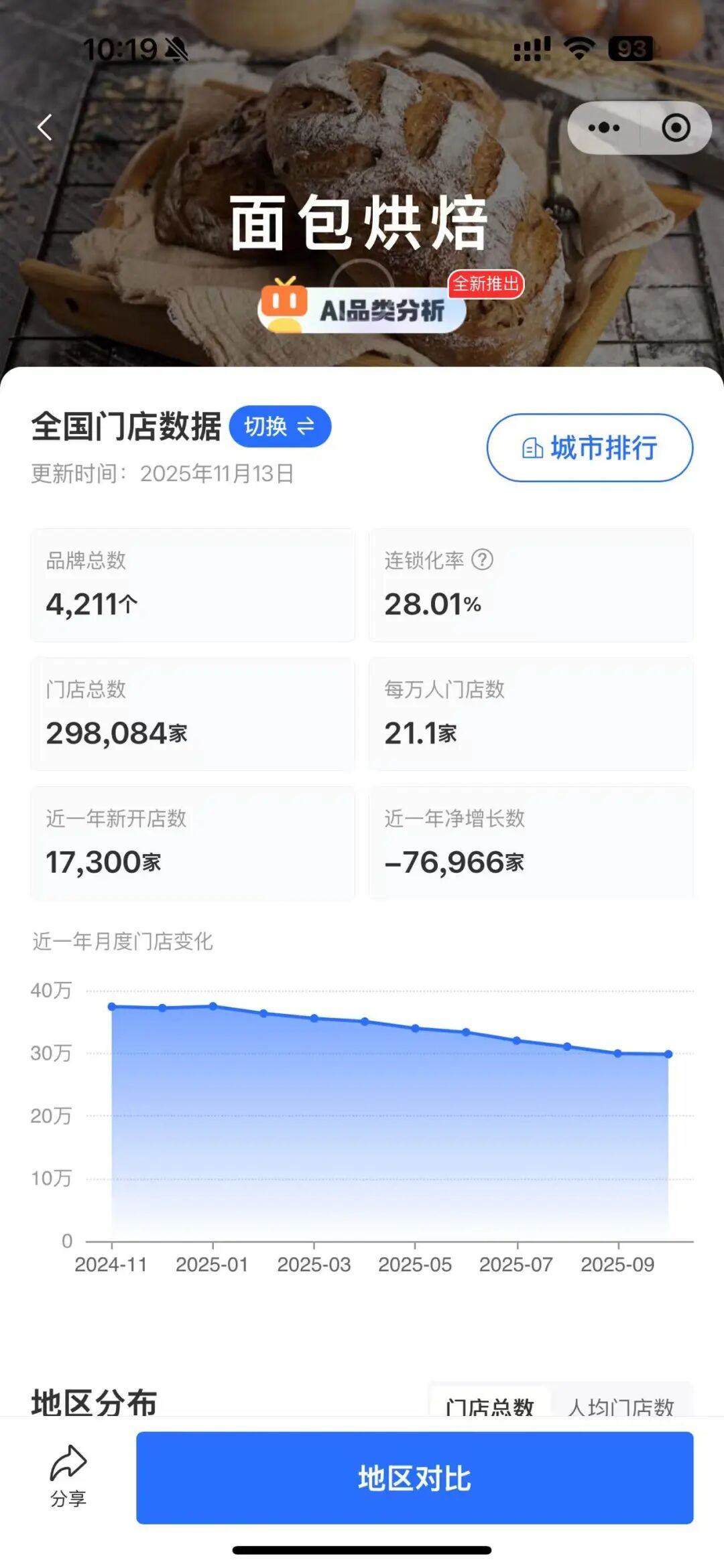 大家排队买的面包店一年倒了8万家(图1)