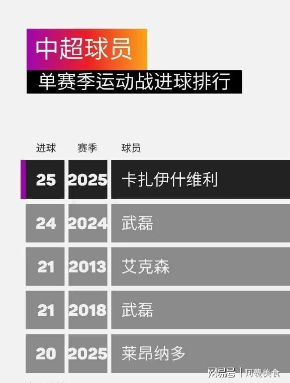 中超情报站：换帅转会离队最新消息汇总（4）(图2)
