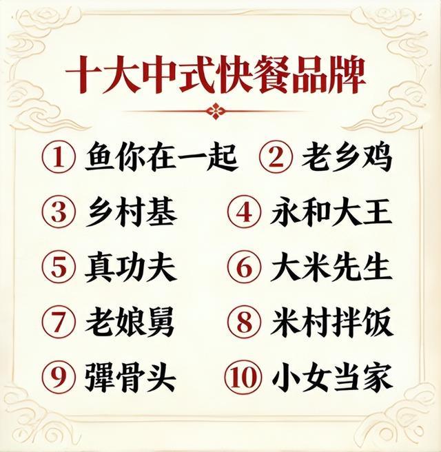 中国十大中式快餐品牌加盟指南：优质加盟快餐店如何选择(图1)