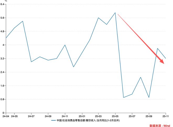 外卖大战“拯救”餐饮业 现在正烧向正餐