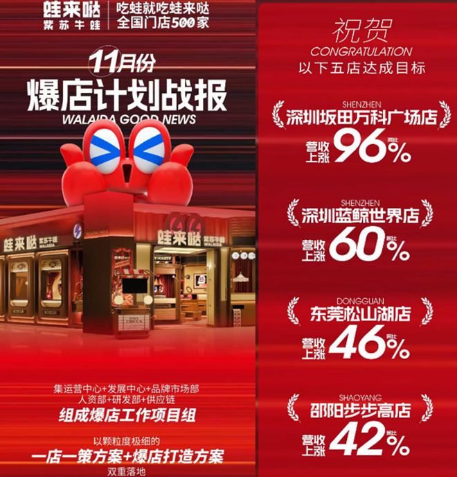 餐饮寒冬！牛蛙需求量跌20%-30%蛙来哒却逆势增长其底层逻辑在哪？(图3)