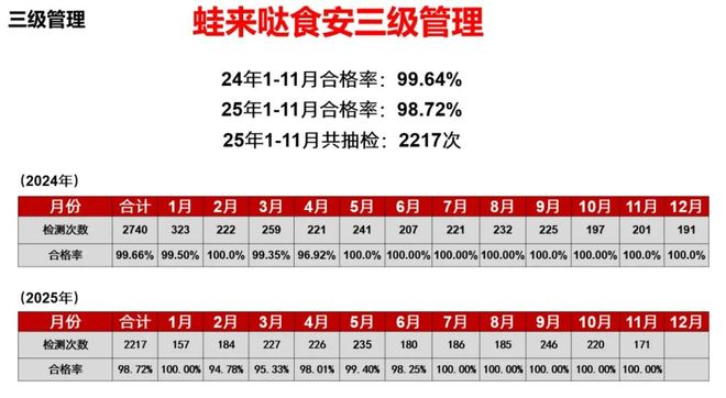 餐饮寒冬！牛蛙需求量跌20%-30%蛙来哒却逆势增长其底层逻辑在哪？(图4)