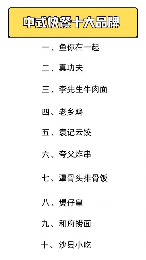 中式快餐10大品牌出炉！超火的快餐加盟品牌实力圈粉(图1)