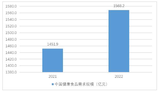 中国IQF速冻蓝莓市场发展前景预测与投资规划分析报告2026年版