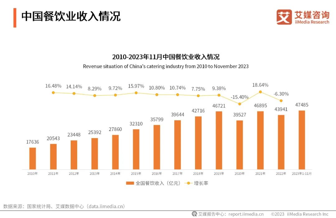 2025年中国餐饮连锁行业市场研究报告-硕远咨询