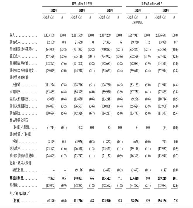 162家店年入23亿河南跑出的火锅店要IPO了(图1)
