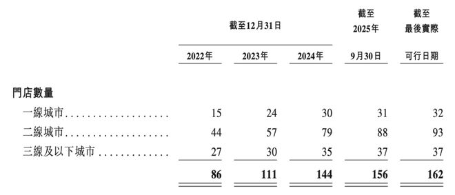 162家店年入23亿河南跑出的火锅店要IPO了(图2)