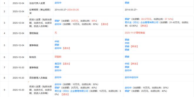 茉酸奶创始人清仓退出君乐宝投资加码！门店较巅峰期下降 516家加盟费用已减半(图2)