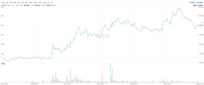 穿透锅圈食汇“增长神线冷暖鸿沟(图2)