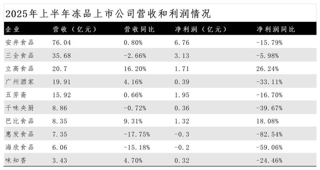 穿透锅圈食汇“增长神线冷暖鸿沟(图6)