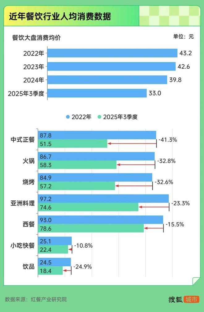 1年倒闭300万家！60%活不过12个月昔日创业首选生意也撑不住了(图5)