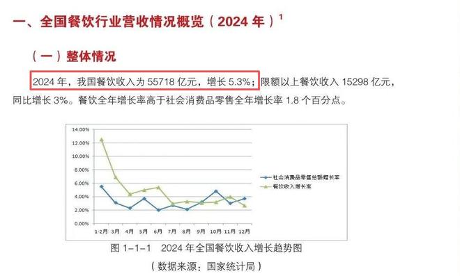 1年倒闭300万家！60%活不过12个月昔日创业首选生意也撑不住了(图21)