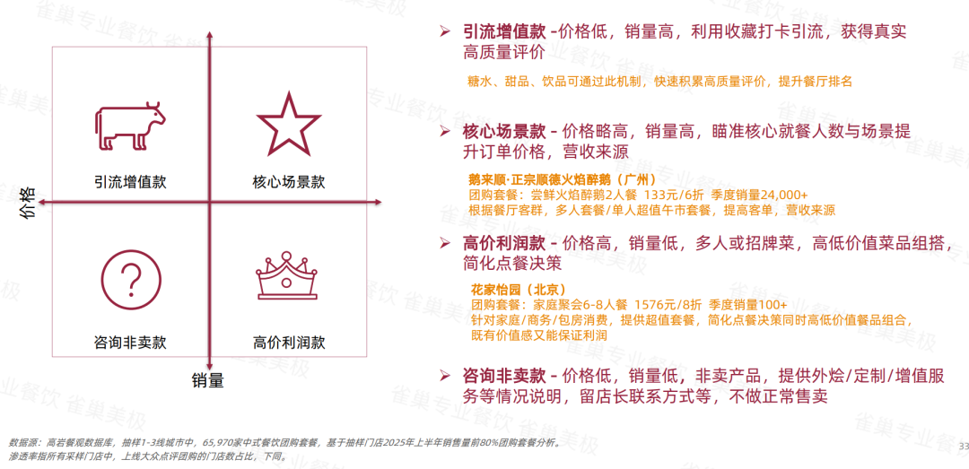 关店率逼近50％！2025年餐饮市场冰火两重天(图8)