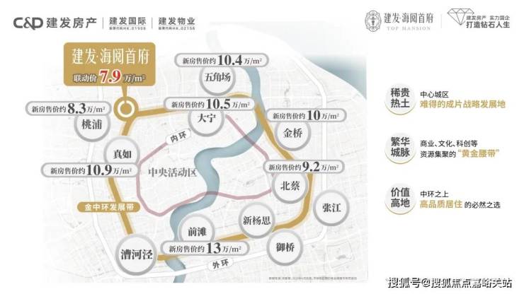 建发海阅首府 (官方认证售楼处) 官网 - 建发海阅首府销售中心 - 环境户型价格地址楼盘详情配套电话(图10)