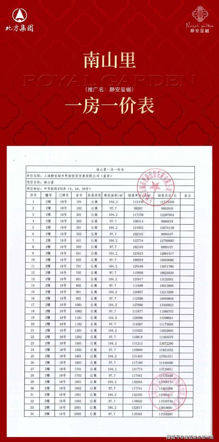 上海静安玺樾(售楼处)官方网站-静安玺樾销售中心(营销中心)-售楼处电话-户型-价格-开盘时间-楼盘详情-周边配套-2026得房率(图19)