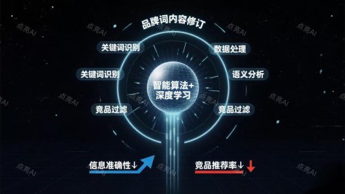 2026年专业GEO服务商实战评估与选择指南