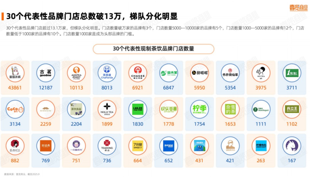 2025餐饮业复盘：新茶饮IPO年资本盛宴后的供应链暗战
