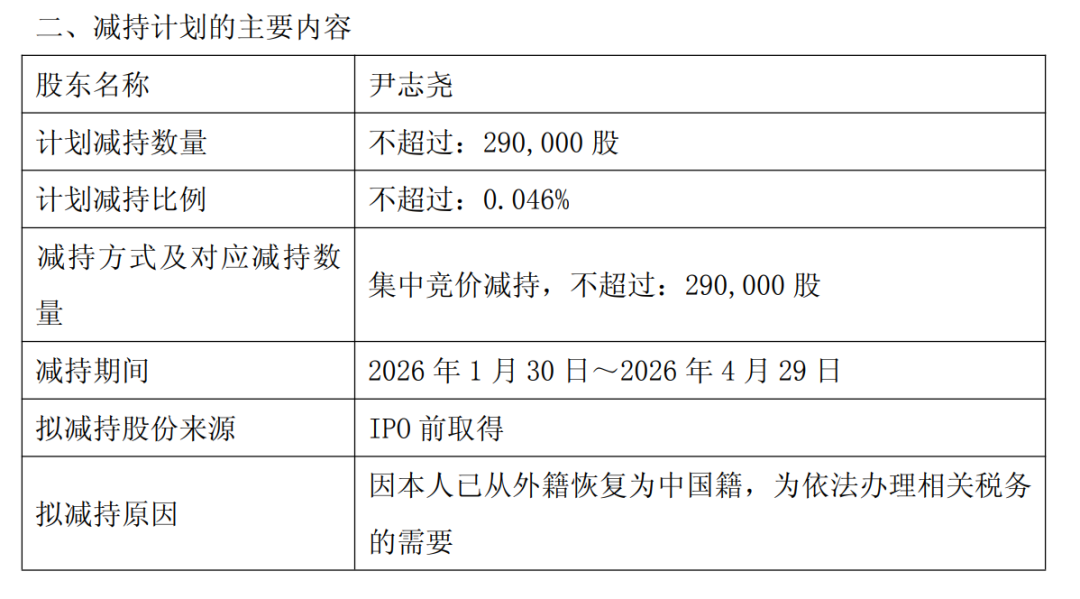 已放弃美国国籍恢复中国籍81岁董事长拟套现近1亿元：为办理税务的需要！他60岁归国创业带出2000亿元芯片巨头(图1)