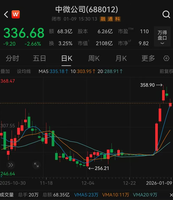 已放弃美国国籍恢复中国籍81岁董事长拟套现近1亿元：为办理税务的需要！他60岁归国创业带出2000亿元芯片巨头(图2)