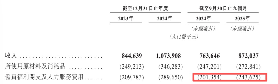 这个餐饮巨头频频失手的赛道有人冲向了IPO(图2)