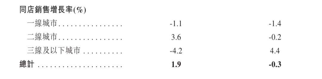 这个餐饮巨头频频失手的赛道有人冲向了IPO(图3)