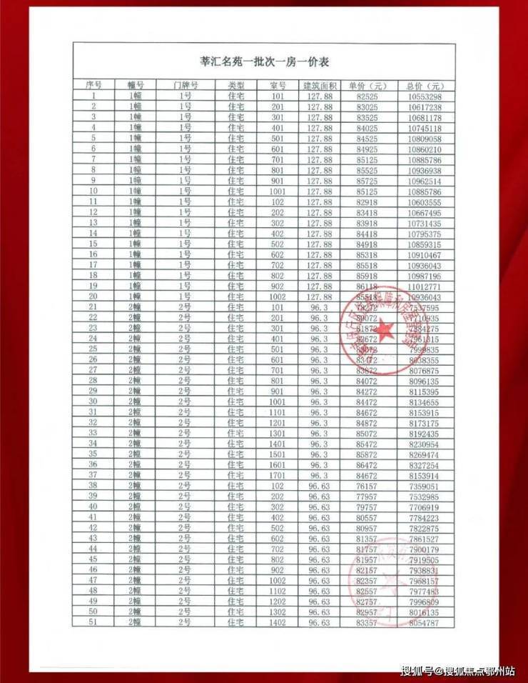 闵行中企云启春申首页网站中企云启春申售楼处欢迎您-价格-户型-楼盘详情优缺点分析