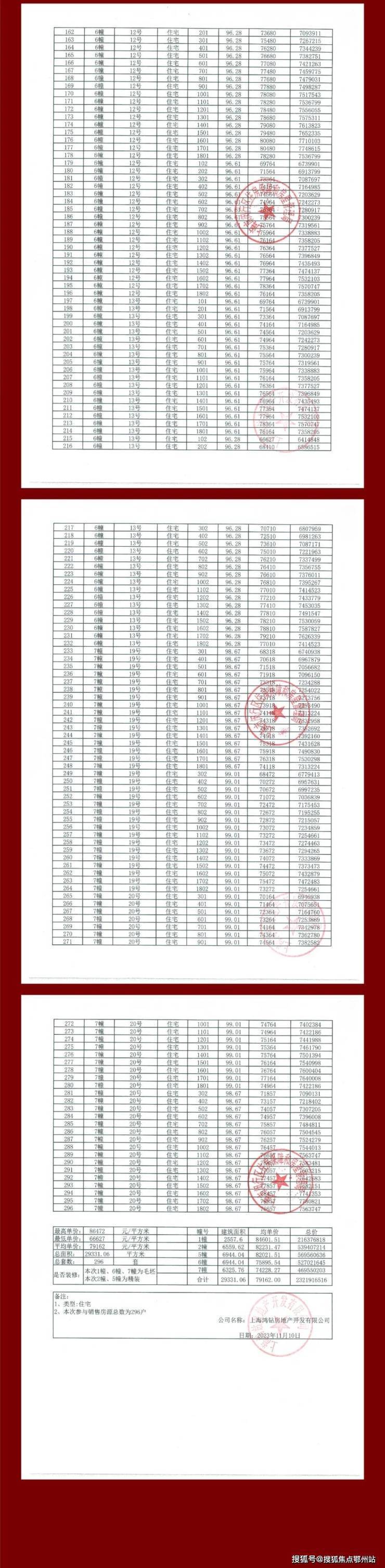 闵行中企云启春申首页网站中企云启春申售楼处欢迎您-价格-户型-楼盘详情优缺点分析(图3)