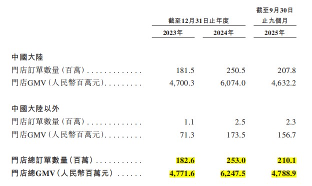 饺子界“蜜雪冰城”要上市了(图2)