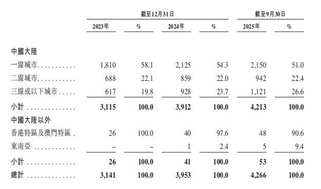 饺子界“蜜雪冰城”要上市了(图3)