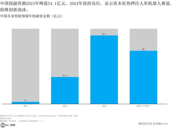 2026年人形机器人展望报告：市场趋势、技术创新与行业应用附300+份报告PDF、数据、可视化模板汇总下载(图2)