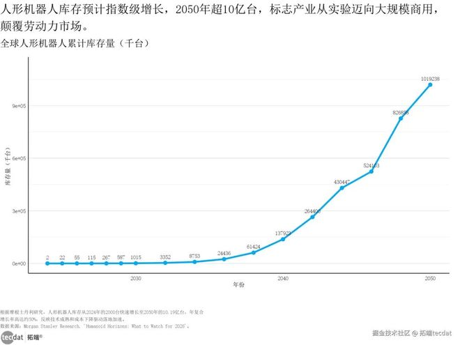 2026年人形机器人展望报告：市场趋势、技术创新与行业应用附300+份报告PDF、数据、可视化模板汇总下载