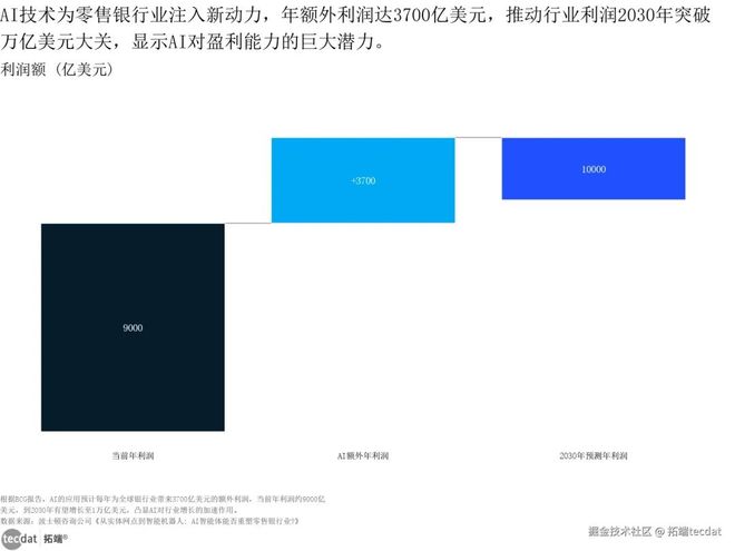 2026年人形机器人展望报告：市场趋势、技术创新与行业应用附300+份报告PDF、数据、可视化模板汇总下载(图6)