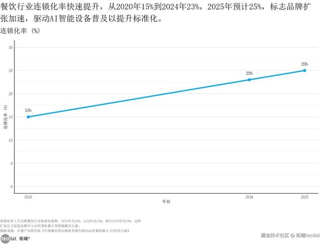 2026年人形机器人展望报告：市场趋势、技术创新与行业应用附300+份报告PDF、数据、可视化模板汇总下载(图7)
