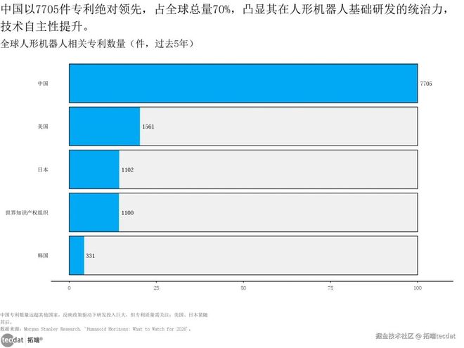2026年人形机器人展望报告：市场趋势、技术创新与行业应用附300+份报告PDF、数据、可视化模板汇总下载(图5)