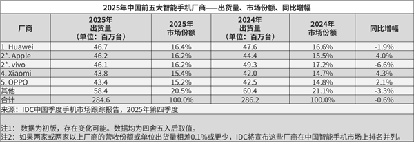 突发！美国白宫宣布对特定半导体等加征25%关税；大厂80亿资产遭侵吞？宝能董事长姚振华实名举报；梁文锋旗下幻方量化去年收益率566%(图8)