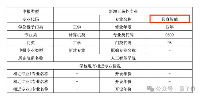 全球首个具身智能本科专业！上海交大公告联合华为培养(图1)