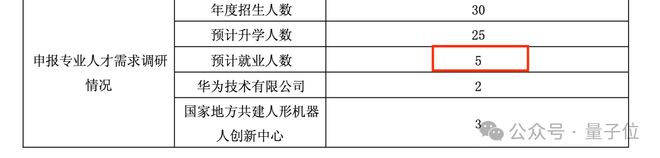 全球首个具身智能本科专业！上海交大公告联合华为培养(图2)