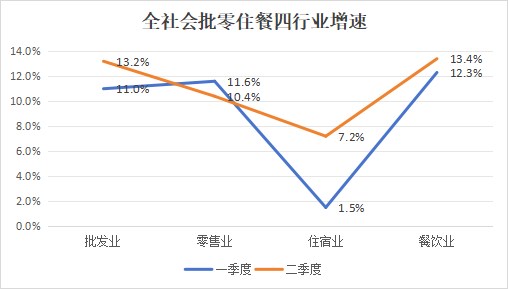 2026年中国餐饮行业及中式快餐行业市场规模预测分析(图1)