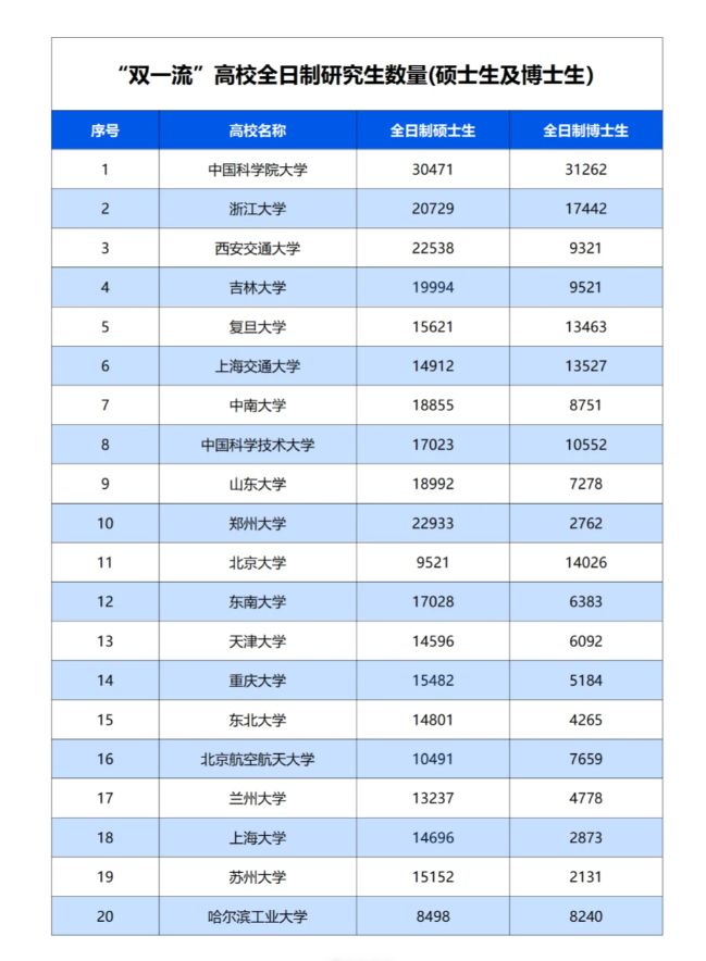 太卷了！上交大2026博士生招5000人超过美国主流大学招生数(图8)
