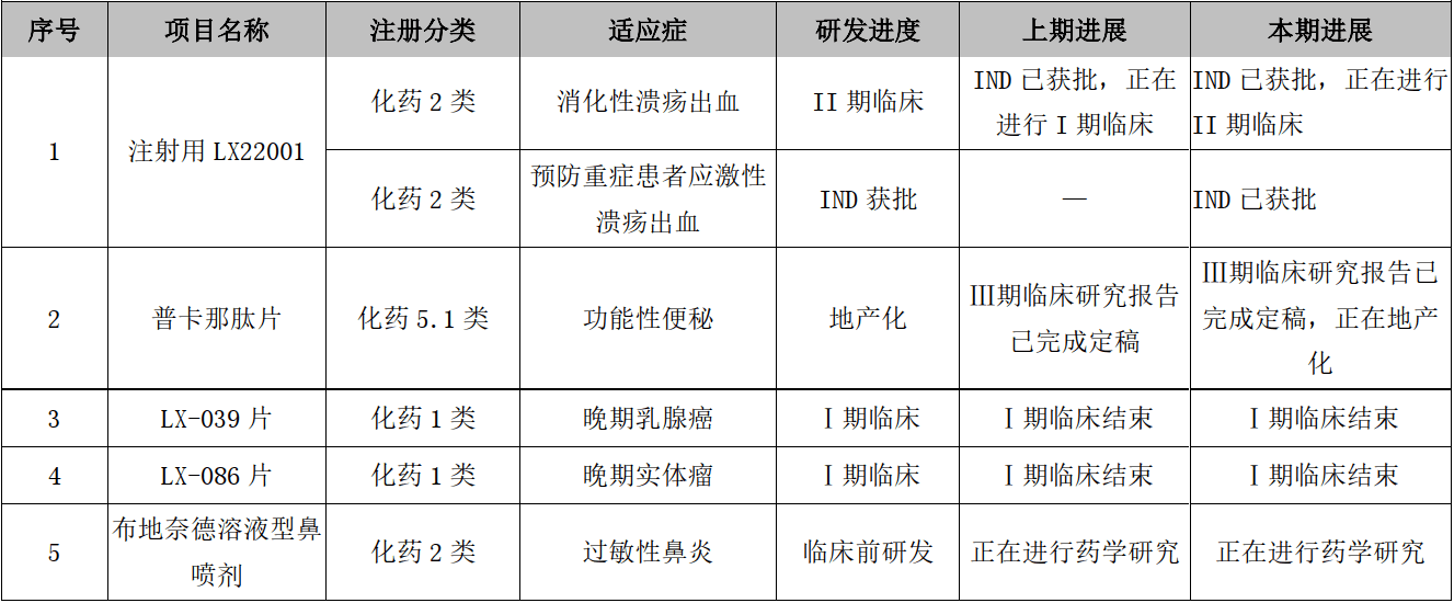 罗欣药业“甩卖”资产自救(图1)