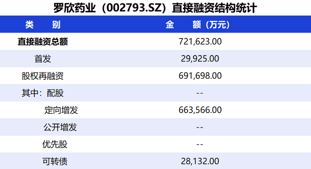 罗欣药业“甩卖”资产自救(图2)