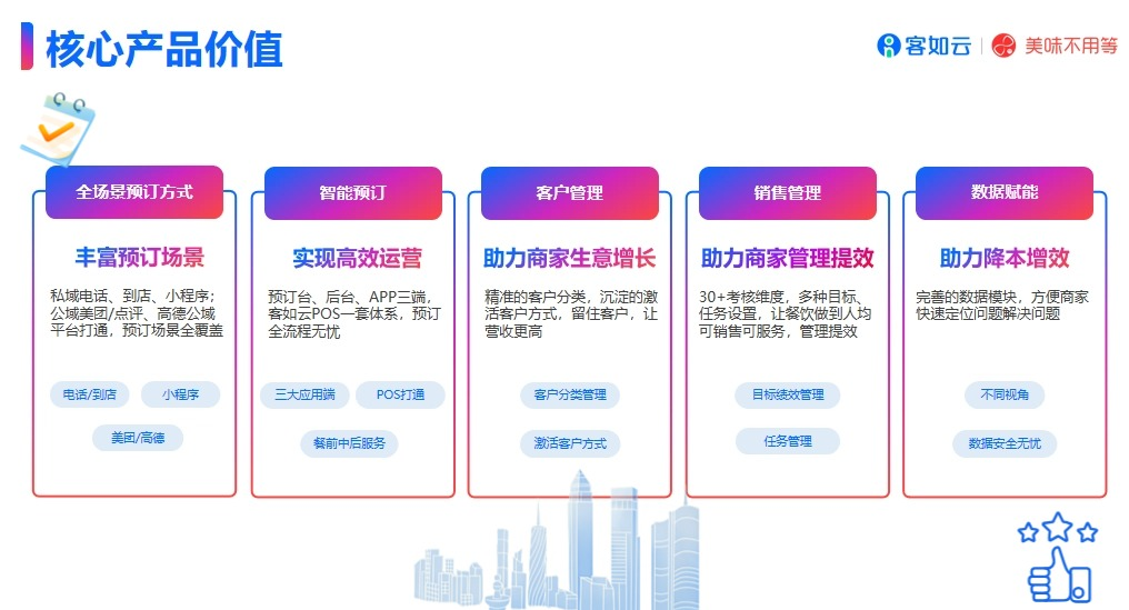 火锅增长遇拐点客如云构建数智护城河(图2)