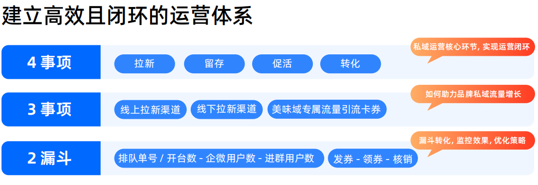火锅增长遇拐点客如云构建数智护城河(图4)