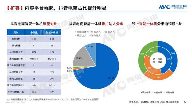 【季报】2024年一季度智能坐便器市场总结:变革中的智能马桶行业—国货崛起正当时(图2)