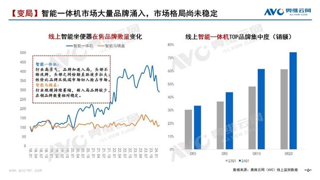 【季报】2024年一季度智能坐便器市场总结:变革中的智能马桶行业—国货崛起正当时(图3)