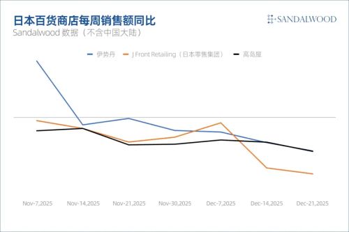 陈圆：高市早苗的一句“口嗨”正由日本普通人买单(图2)