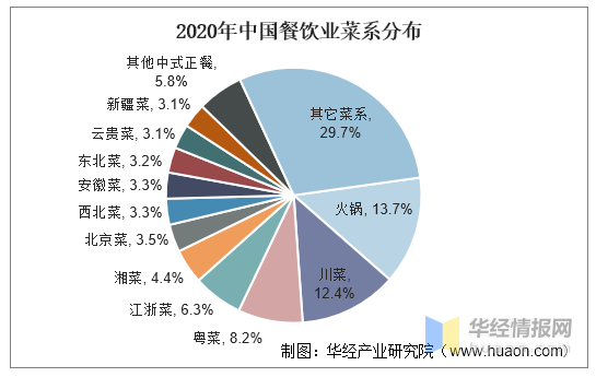 2026餐饮产品入市：永不停歇的消费“引擎”(图1)