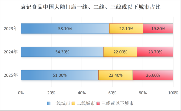 全球门店最多的中式快餐要冲刺IPO了(图1)