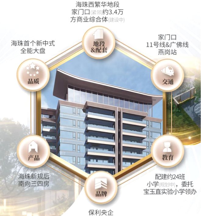 新春好礼◈保利燕语堂悦官方售楼处发布：打造理想品质生活(图4)